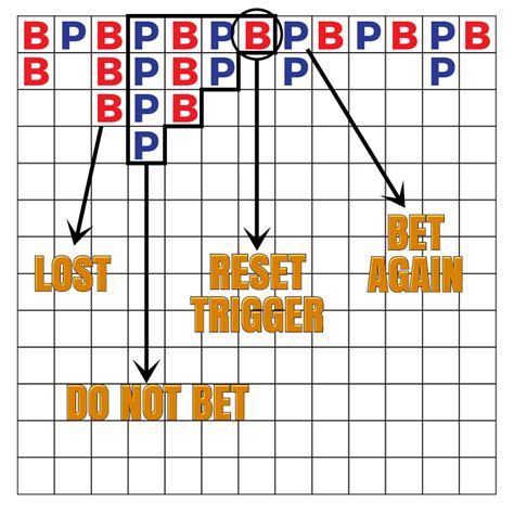 baccarat technique